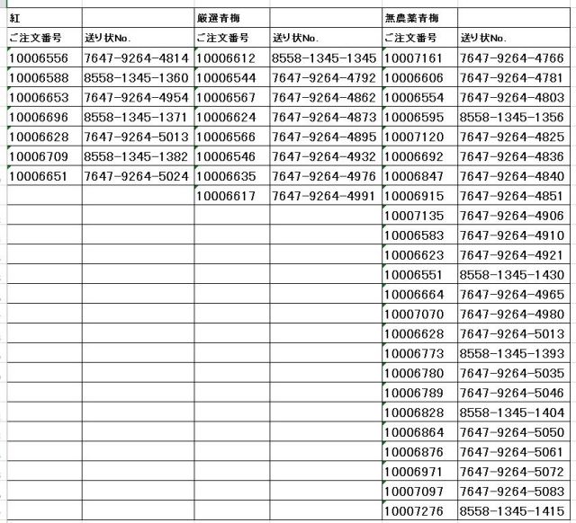 送り状番号　170609