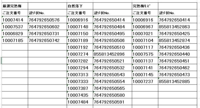 送り状番号　170618完熟梅