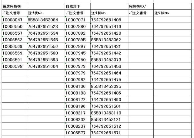 送り状番号　170620完熟梅