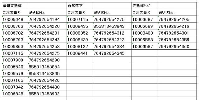 送り状番号　170627完熟梅