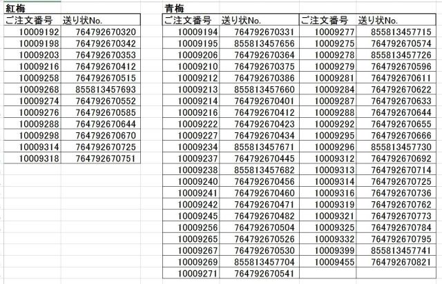 出荷一覧表180606紅・青梅