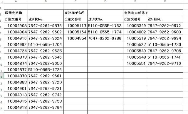 出荷一覧20160621完熟梅