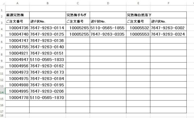 出荷一覧20160623完熟梅